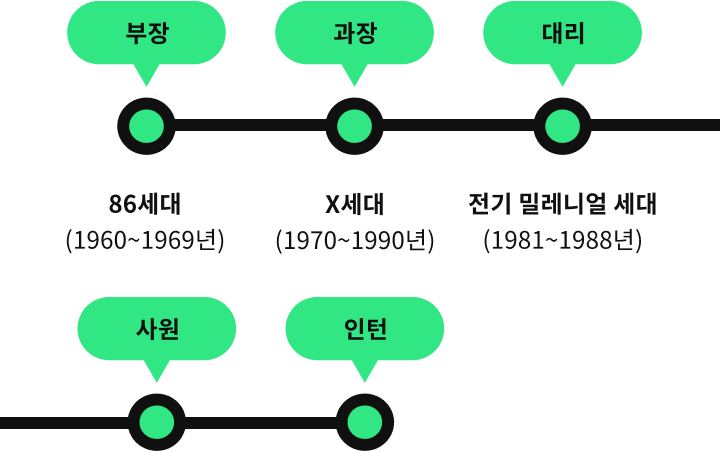 엑지트 클래스 캐릭터 이미지