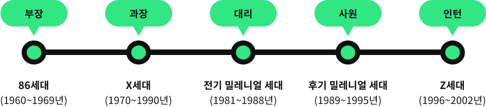 엑지트 클래스 캐릭터 이미지